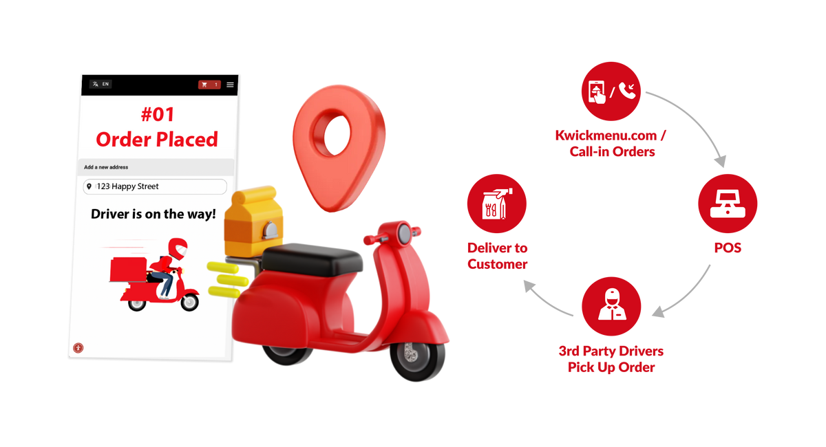 Kwick Driver Showcase