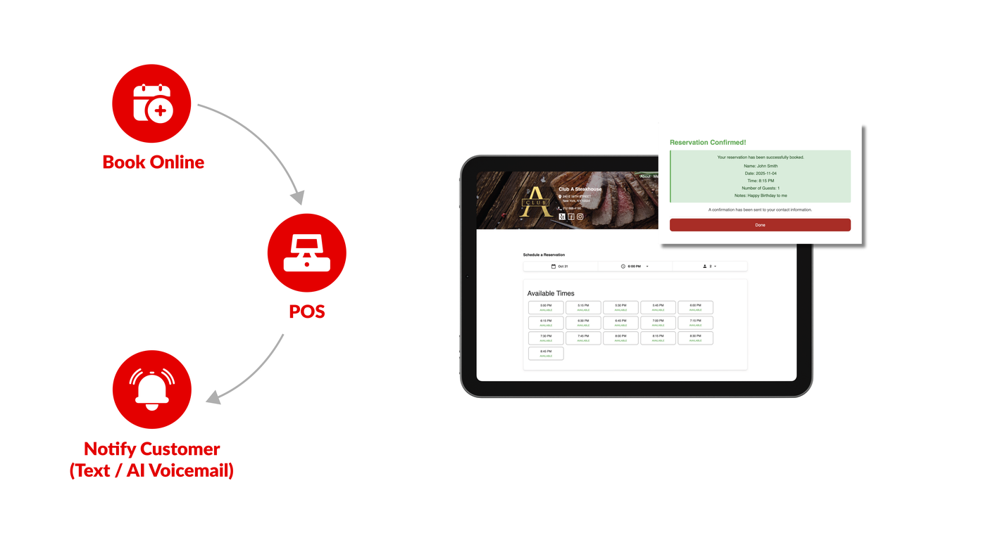 Reservation System Showcase